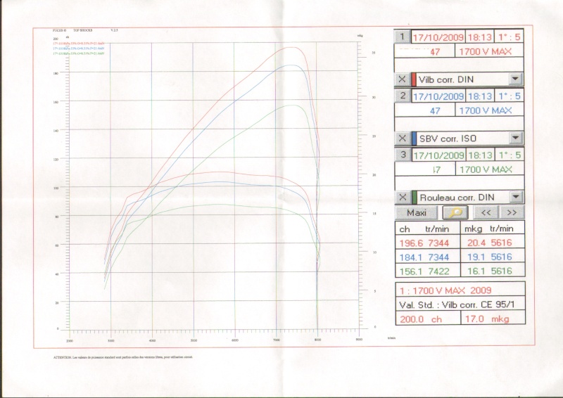 Pourquoi les autres motards veulent s'y frotter!!! - Page 4 Courbe10