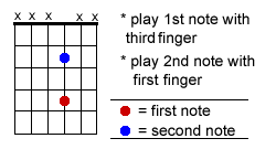 Guitar TAB(Readings) Pullof10