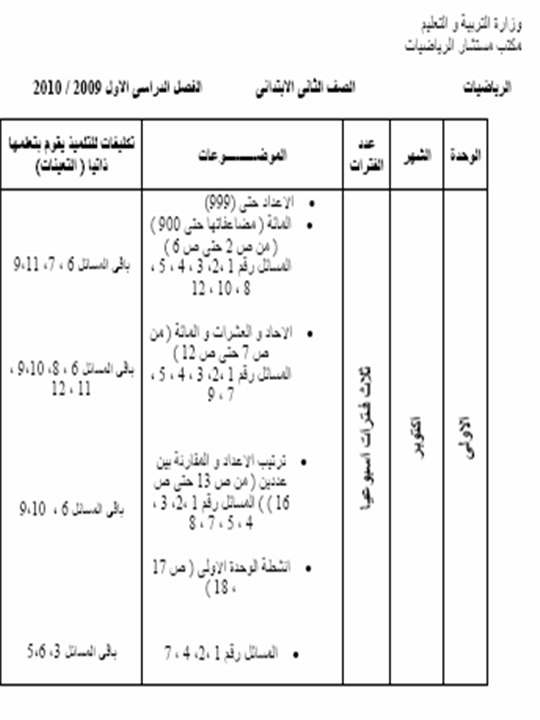 توزيع منهج الرياضيات الجديد للعام2009 / 2010 ( ترم أول ) الثانى الإبتدائى Oousoo61