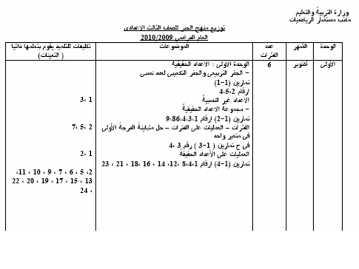 توزيع منهج الرياضيات الجديد للعام2009 / 2010 ( ترم أول ) الثالث الإعدادى ( الجبر والتدريبات ) Oousoo85