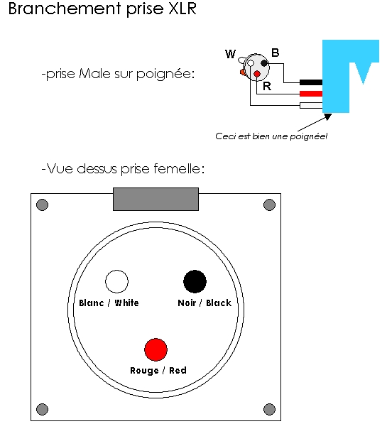 Cablage fiche XLR - Poignée Connec11