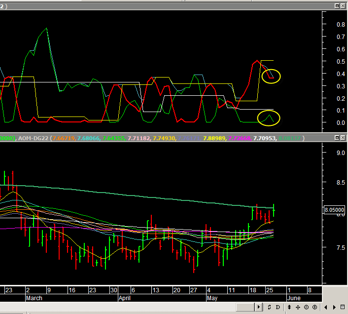 TCELL Turkcell Tcall10