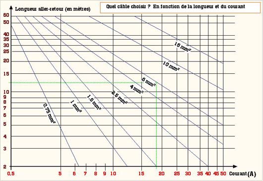 Deplacement batterie et CT ? 12010310