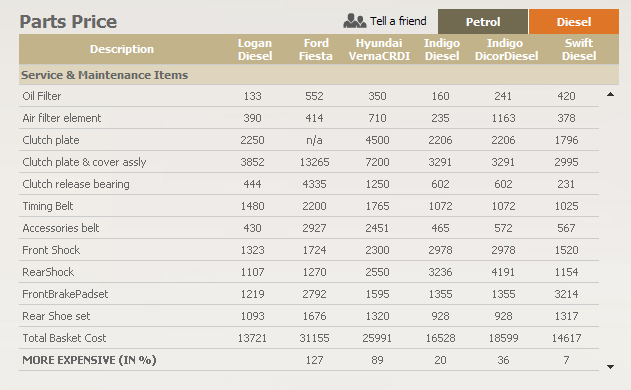 price - Logan 60000kms report Partsp10