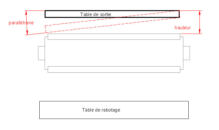 Réglage de fers de dégau sur Lurem C 260 N Face10