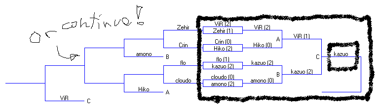 description d'un "double elimination" Ex111