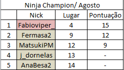 Ninjas Champions Ninjac10