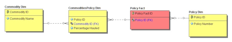 Many to many relationship question Model210