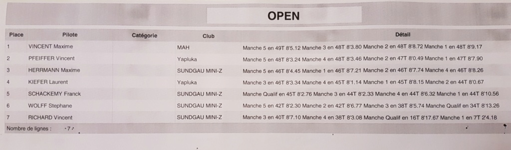 Resultats Mini AUto Herrlisheim du 17 Fév 2019 52736310