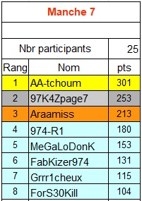 Résultat PLO B Manche58