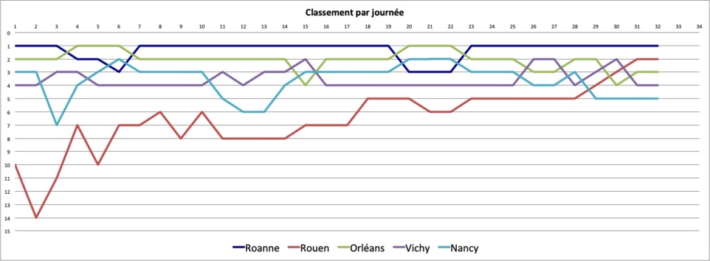 Calendrier des 10 dernières journées! - Page 2 Sans_t10