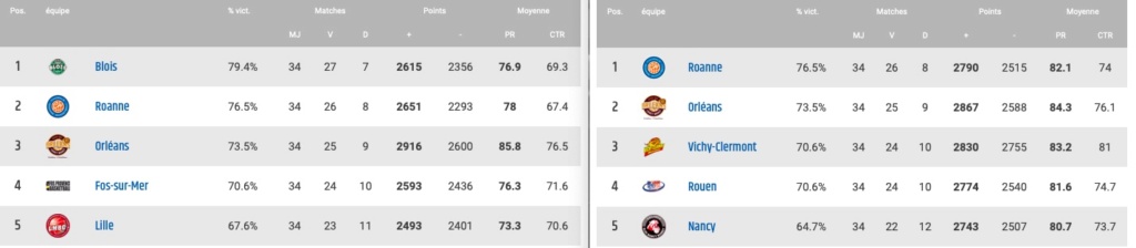 Spécial Playoffs 2019 Sans_t12