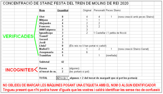 Concentració de Stainz a la Festa del Tren de Molins de Rei 2020 (8/9 febrer) - Página 3 Concen12