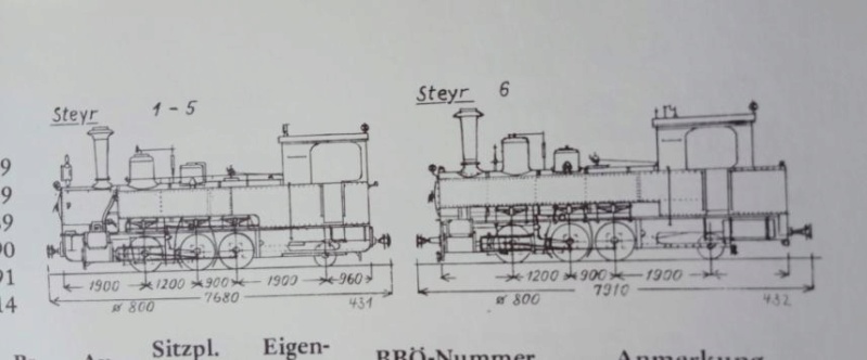 Les locomotores del tren de Sant Feliu i les seves cosines austríaques  Z_110