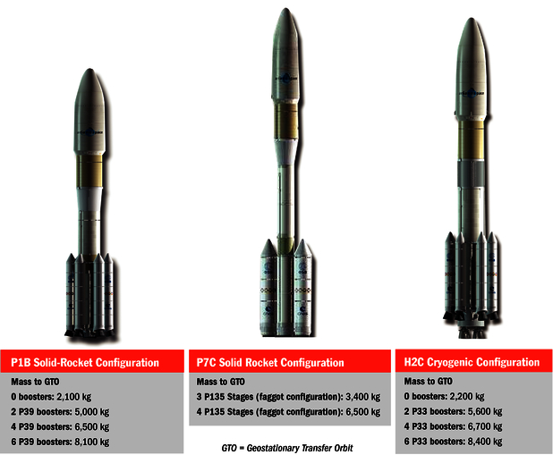 Une voie rapide vers un lanceur européen à faible coût, réutilisable et habité 1ad74710