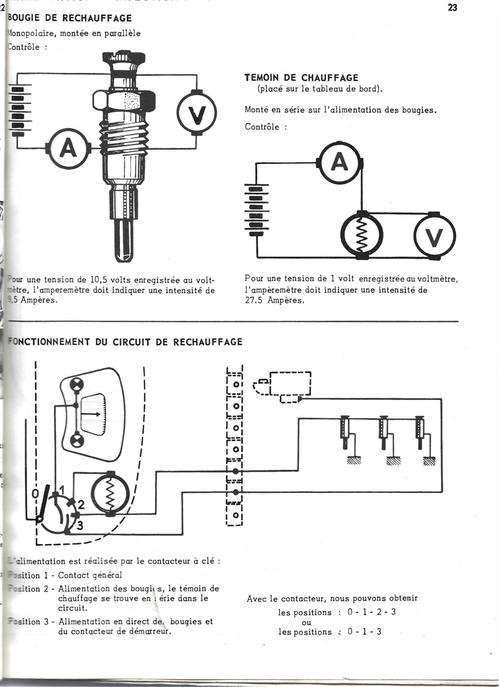 Recherche schéma électrique pour RENAULT Super 5D moteur Alfa 709/30 Docume10