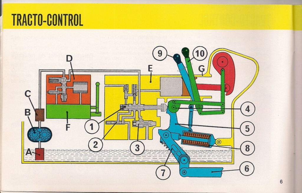 Problème relevage renault 551 Numzor65