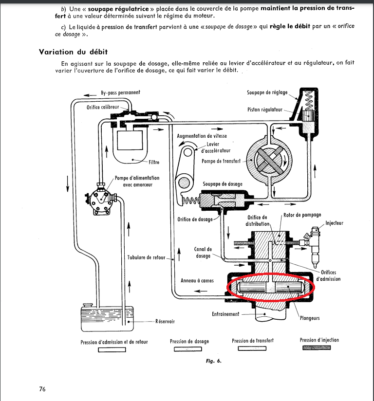 problème pompe à injection tracteur Renault 751-4 moteur MWM 226-4 Pompe_17