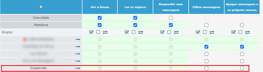 Impedir membro de postar A110