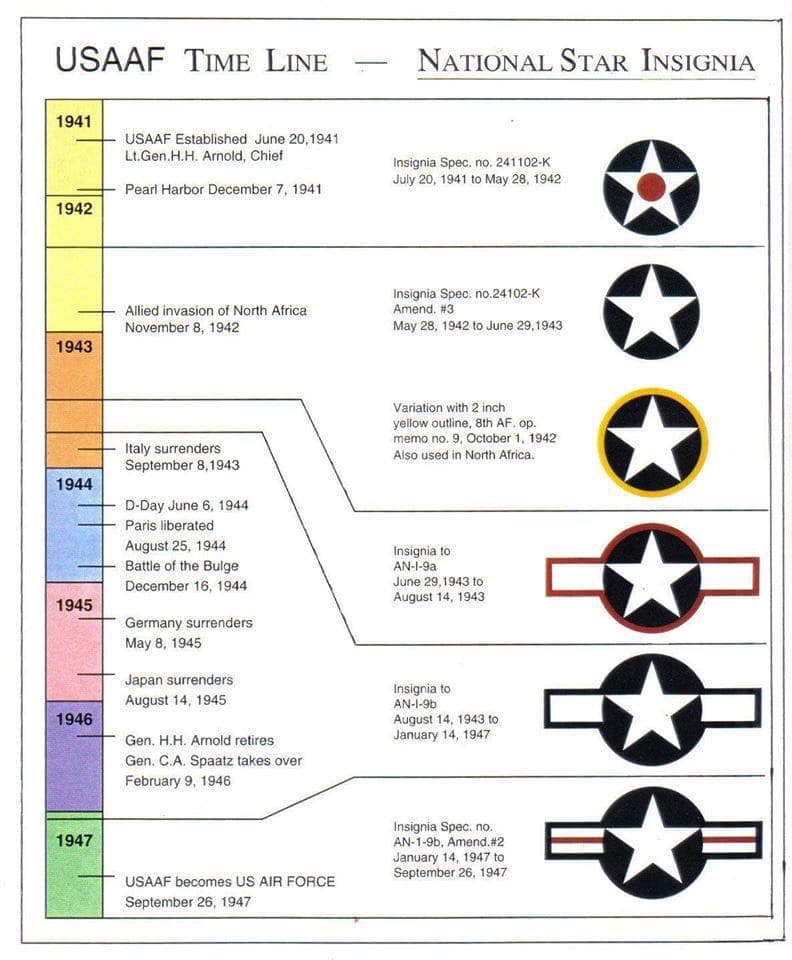 National star insignia: évolution de l'étoile de l'USAF au fil du temps Nation10