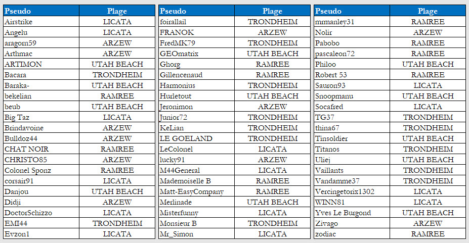 Votre affectation pour la J2 Plages12