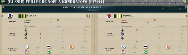 S2. Kondratovo - AiW vs Hydrommel : score 17 / 4 Scores11