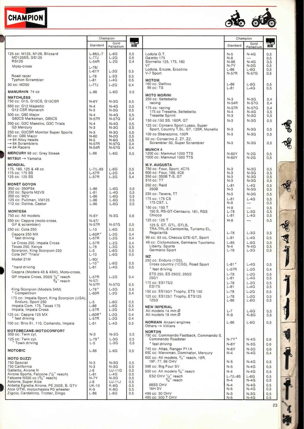 Catalogue Bougies CHAMPION 1972/73 et d'autres  Bougie13