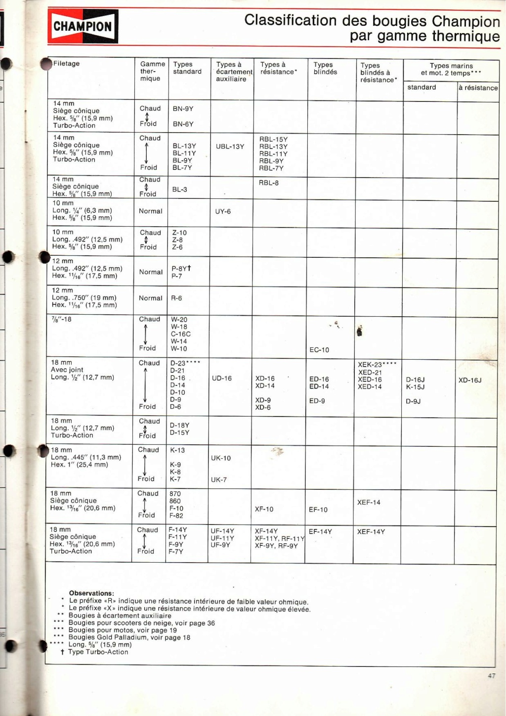 Catalogue Bougies CHAMPION 1972/73 et d'autres  Bougie16