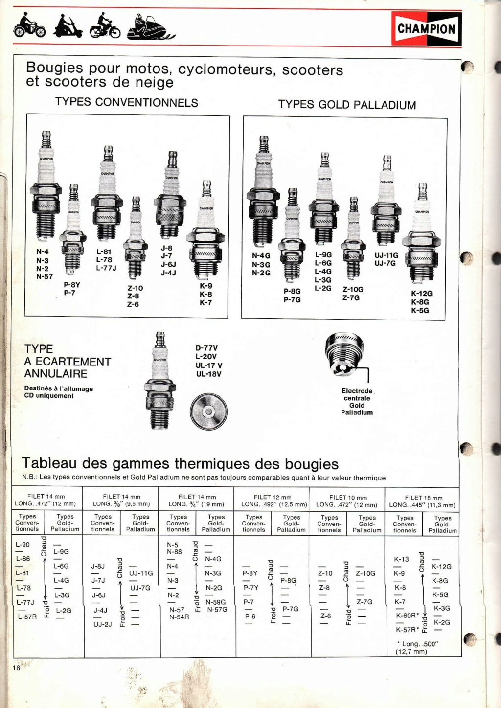 Catalogue Bougies CHAMPION 1972/73 et d'autres  Bouigi10