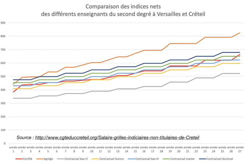 Point d'indice des fonctionnaires : le gouvernement a tranché - Page 2 Captu104