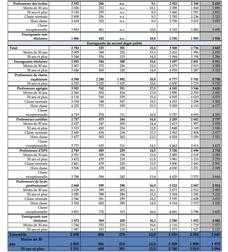 salaire - Notre vrai salaire... (celui qui nous fait manger) - Page 2 Captu247