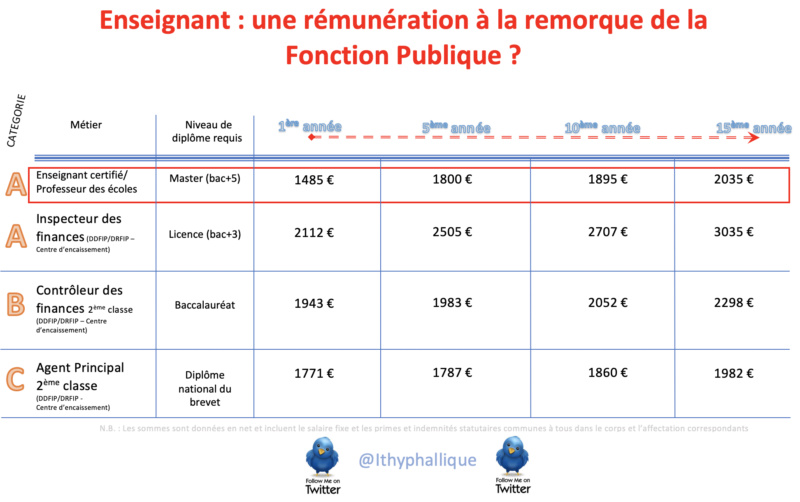 revalorisation,, - Revalorisation salaires enseignants ??? - Page 27 Visuel18