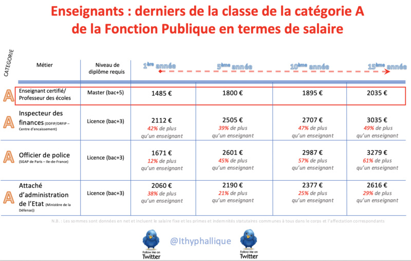 revalorisation,, - Revalorisation salaires enseignants ??? - Page 27 Visuel19