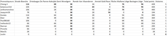 Classement 2018 Classe12