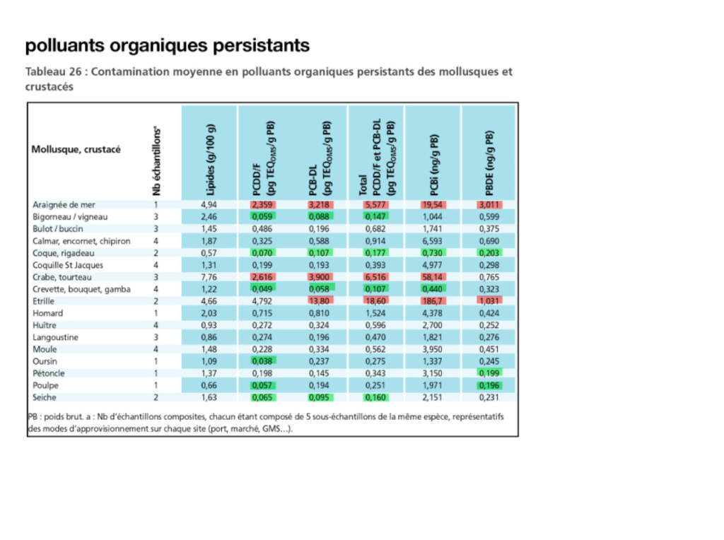 Ne les laissez pas couler. Ab211