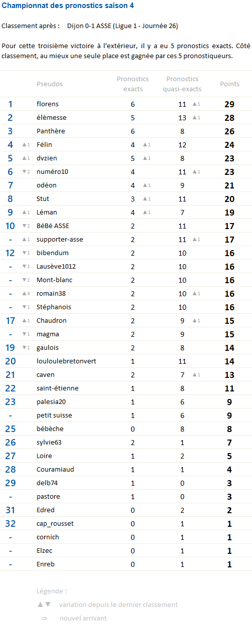 Championnat des pronostics saison 4 - Page 9 Champi40