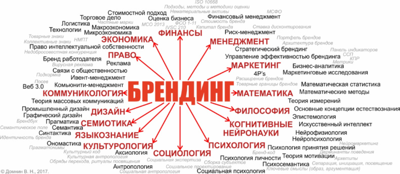 Гильдия Маркетологов рекомендует. Программа поддержки российского производителя Росподдержка _color10