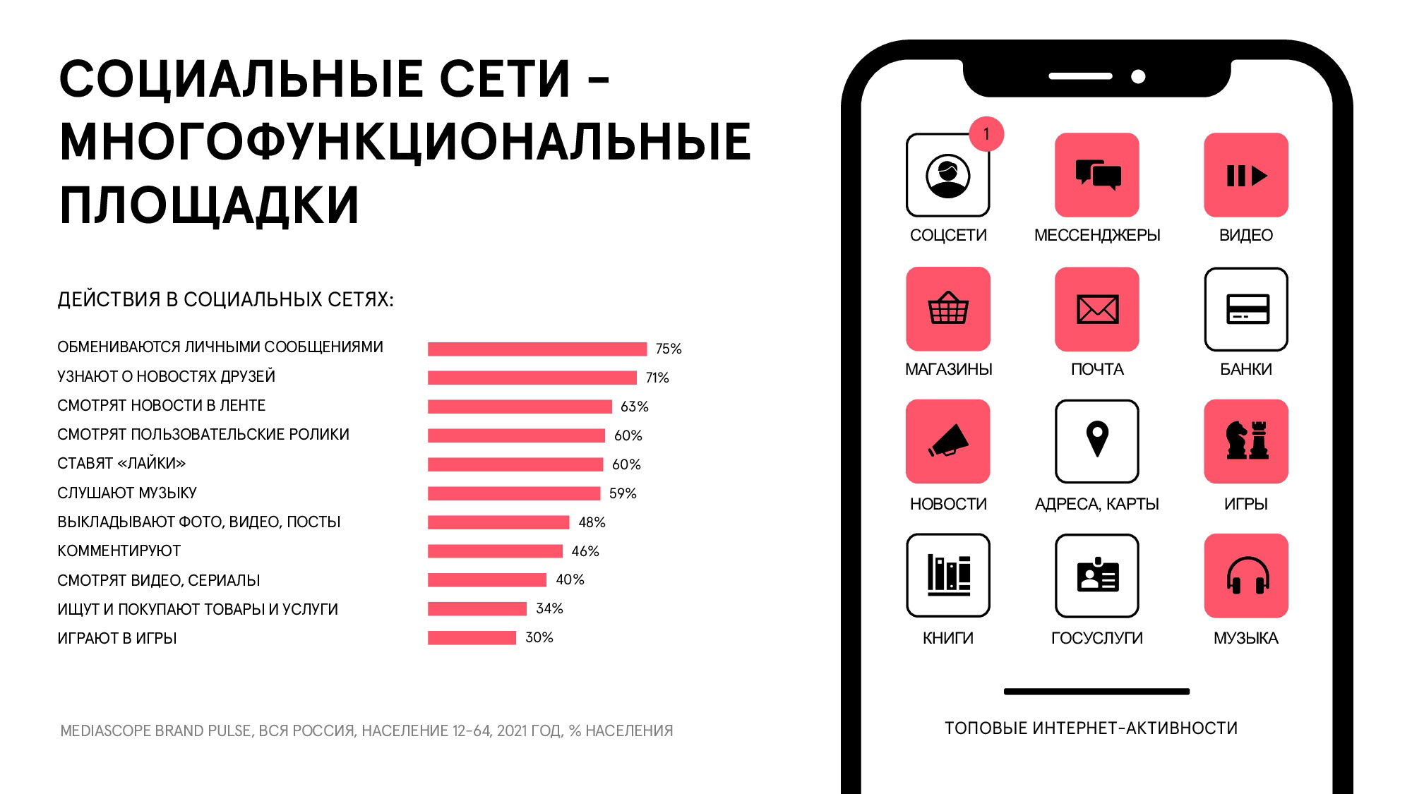 Mediascope представила данные об аудитории соцсетей в России Branda15