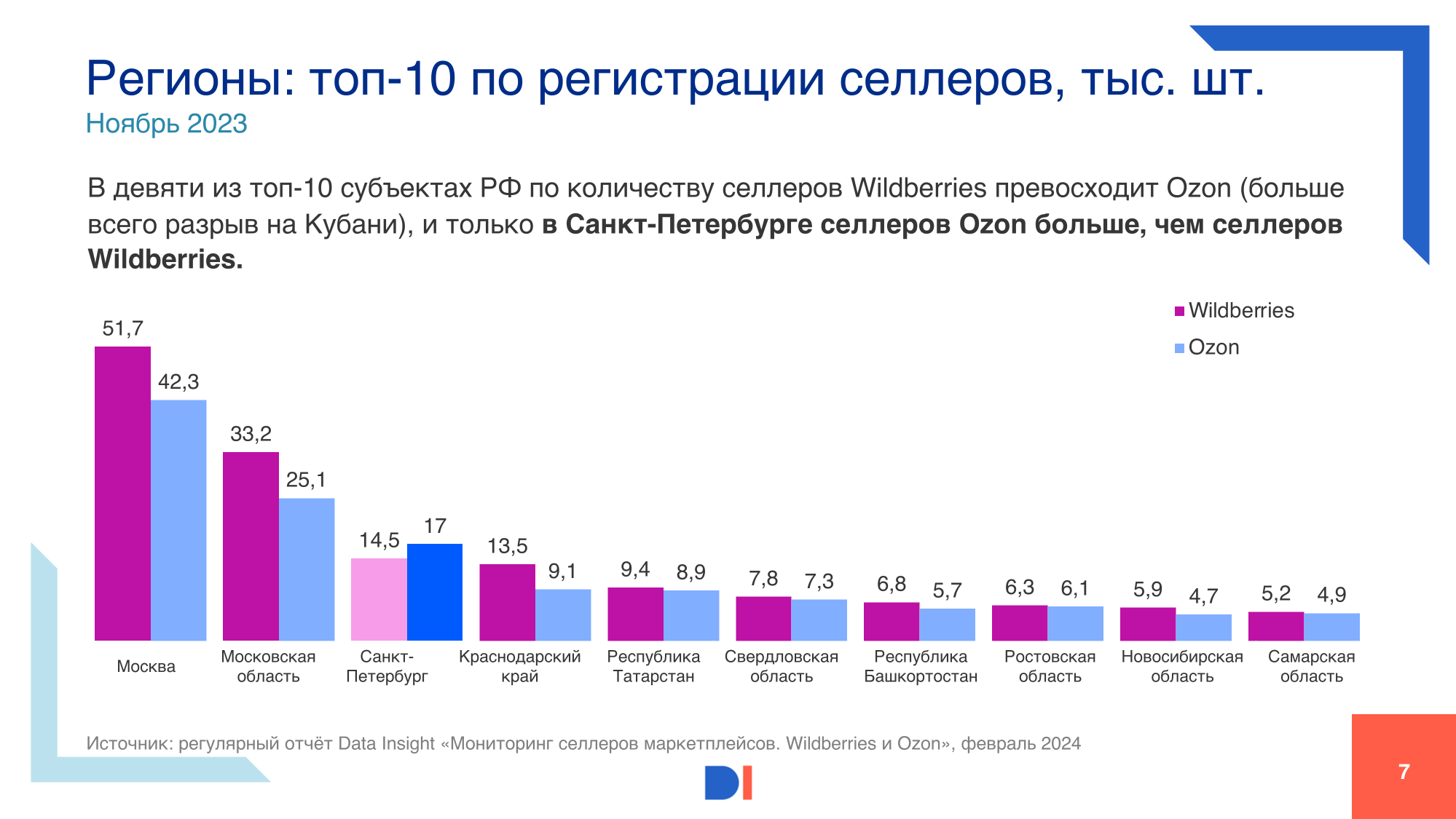 Маркетплейсы 2024: тренды, стратегии, точки роста Di_fed14