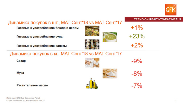 Проблемы роста на FMCG рынке в России Gfk_ru13