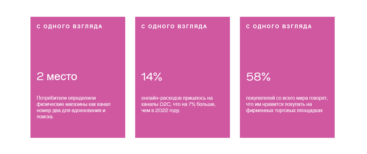 Отчет о будущем покупателе 2023 г Screen22