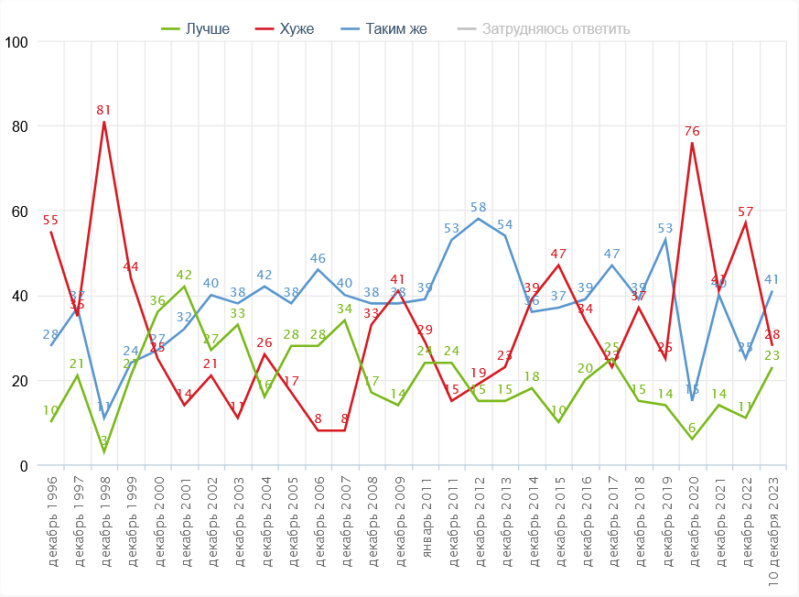 Итоги 2023 года / ФОМ Screen26