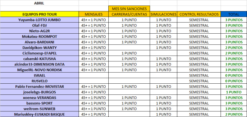 CLASIFICACIÓN CARNET MANAGER 2018 Abril_12