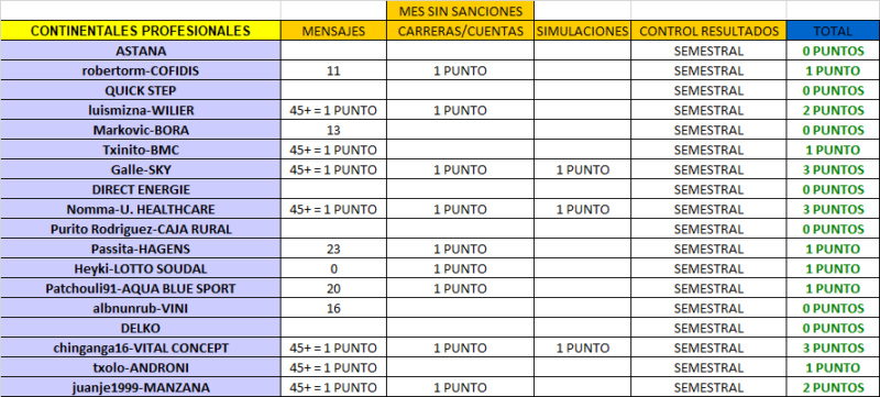 CLASIFICACIÓN CARNET MANAGER 2018 Abril_14