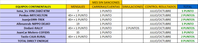 CLASIFICACIÓN CARNET MANAGER 2020 Abril_18