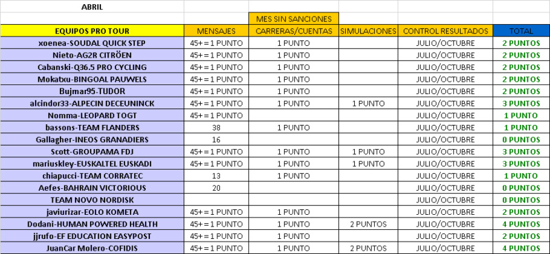 CLASIFICACIÓN CARNET MANAGER 2023 Abril_26