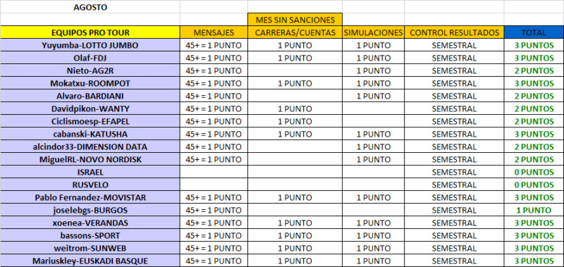 CLASIFICACIÓN CARNET MANAGER 2018 Agosto17