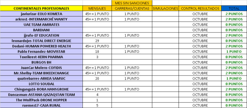 CLASIFICACIÓN CARNET MANAGER 2022 Agosto31