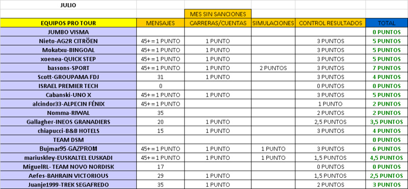 CLASIFICACIÓN CARNET MANAGER 2022 Julio_32