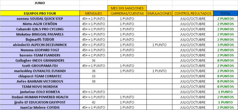 CLASIFICACIÓN CARNET MANAGER 2023 Junio_29